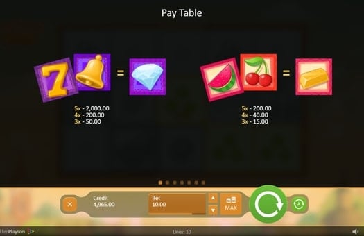 Таблица выплат в игре Fruitful Siesta