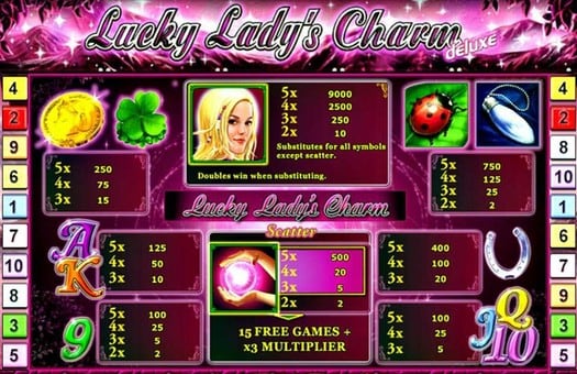 Таблица выплат слота Lucky Lady's Charm Deluxe